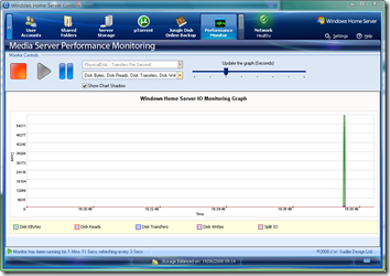 LogPoint Performance Monitor