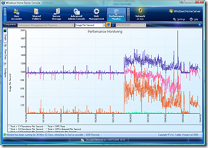 Performance Monitor 2