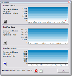 Bitmeter