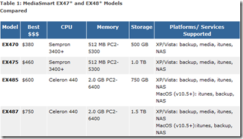HP EX 4xx Models Compared