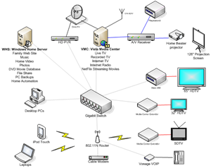 Pat Coddingtom Network Map