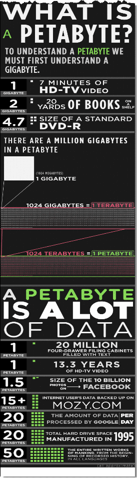 whatsapetabyte