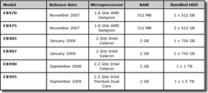 MediSmart Hadrware Comparison