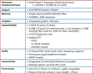 D510M0 Specs