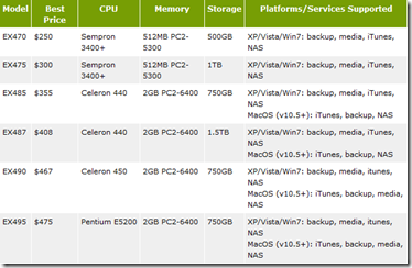 HP EX Models Compared