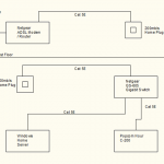 Windows Home Server and Home Plug