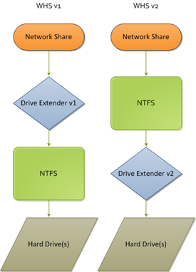 AnandTech Drive Extender v2 Dissected