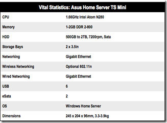 Asus TS mini Vital Statistics