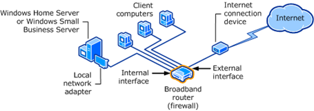 WHS Router Setup from the Technet Wiki