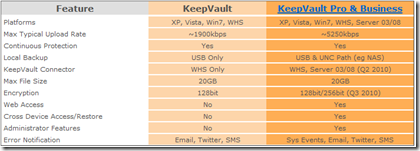 KeepVault Comparison Chart