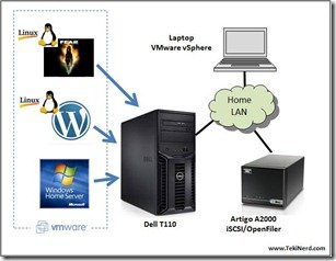 WHS under VMware ESXi