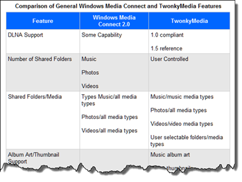 Comparison of WMC and TwonkyMedia