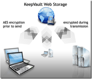 KeepVault Encryption