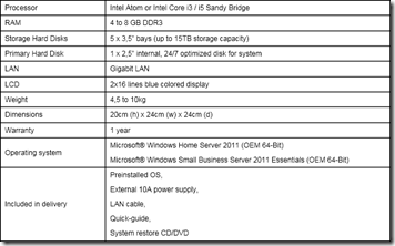 AWIECO Server Specifications