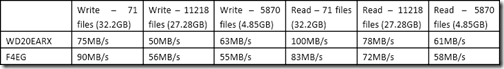 WD vs Samsung 2TB Storage Hard Drive Shootout