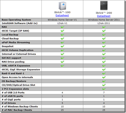 iBrick Comparison Chart