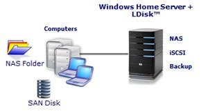 ldisk-env2