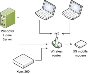 Home Network with Two Routers