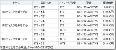 Newtech SmartNAS Pricing Table