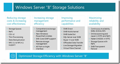 Windows Server 8 Storage Solutions Overview