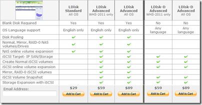 InteliSAN LDisk Model Comparison