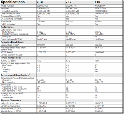 WD Red Specifications