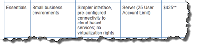 Windows Server 2012 Essentials Pricing