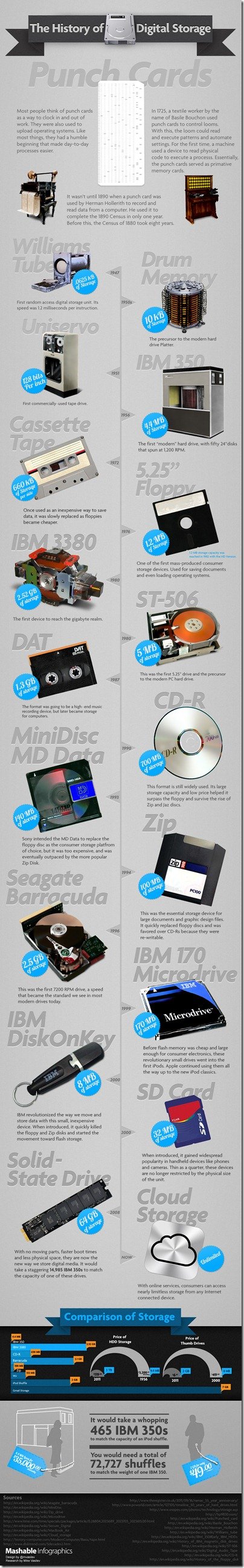 history-digital-storage-mashable-infographics-972