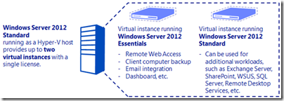Using Windows Server 2012 Essentials with more than 25 users