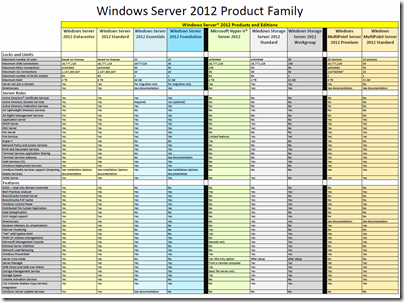 WS2012 Product Family Chart