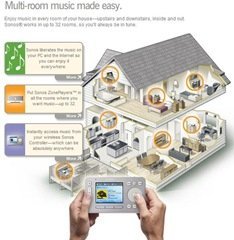 How_Sono_works