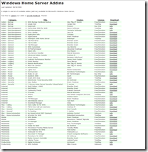 Windows Home Server Addins