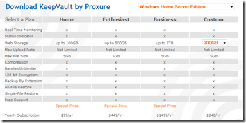 KeepVault Pricing