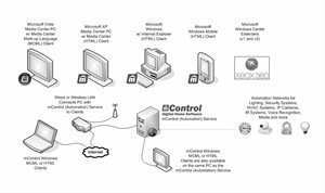 mControl Home Automation