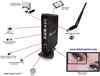 Xtreamer