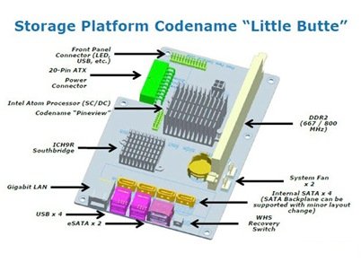 Little Butte