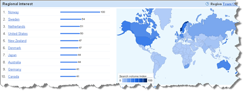 Google Insight for WHS