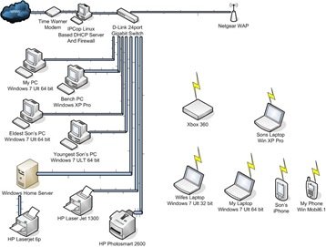 Home Network Map