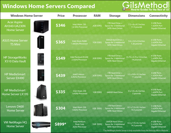windowshomeserverscompared01_thumb