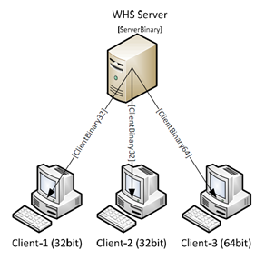 Create a client side installer for Vail