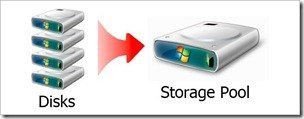 How-To Geek Drive Extender