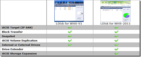 LDisk Version Comparison
