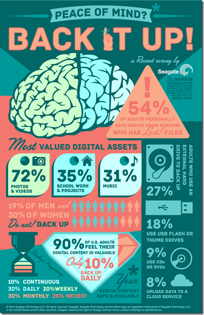 seagatebackup-study-infographic