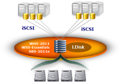 ld-env2