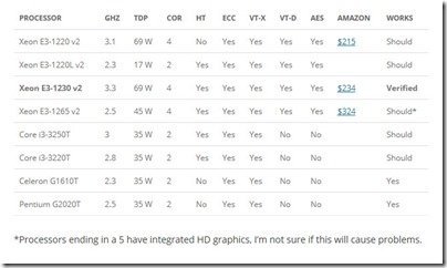 Compatable Processors for the HP Gen8